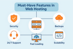 web hosting